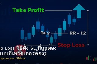 Stop Loss วิธีตั้ง SL ที่ถูกต้อง 5 แบบที่เทรดเดอร์ต้องรู้