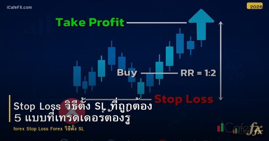 Stop Loss วิธีตั้ง SL ที่ถูกต้อง 5 แบบที่เทรดเดอร์ต้องรู้