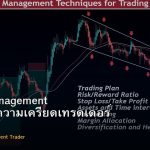 Stress Management วิธีจัดการความเครียดเทรดเดอร์ Forex