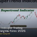 Supertrend Indicator Trailing คู่มือฉบับสมบูรณ์ Forex 2026