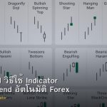 Supertrend วิธีใช้ Indicator ติดตาม Trend อัตโนมัติ Forex