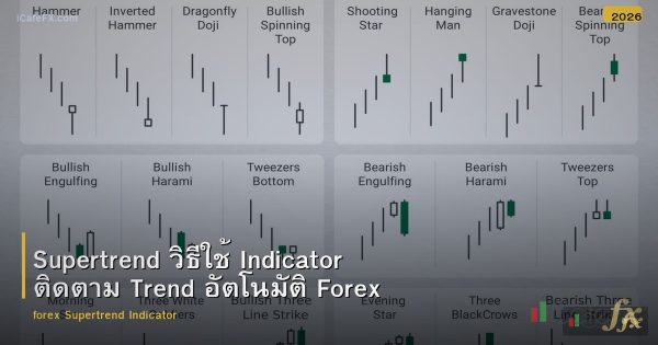 Supertrend วิธีใช้ Indicator ติดตาม Trend อัตโนมัติ Forex