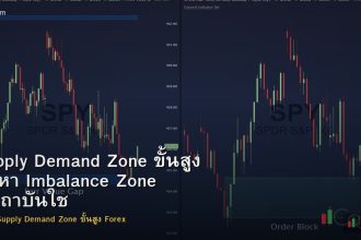 Supply Demand Zone ขั้นสูง วิธีหา Imbalance Zone ที่สถาบันใช้