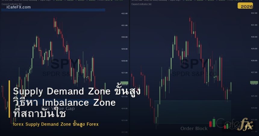 Supply Demand Zone ขั้นสูง วิธีหา Imbalance Zone ที่สถาบันใช้