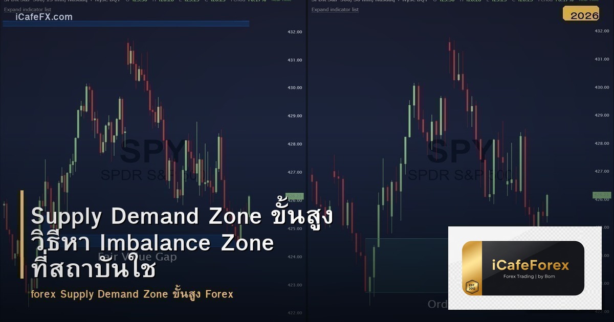 Supply Demand Zone ขั้นสูง วิธีหา Imbalance Zone ที่สถาบันใช้