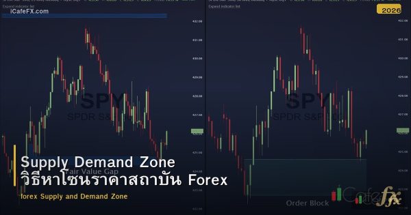 Supply Demand Zone วิธีหาโซนราคาสถาบัน Forex