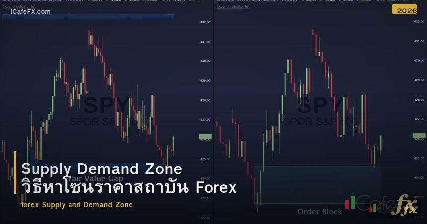 Supply Demand Zone วิธีหาโซนราคาสถาบัน Forex