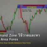 Supply Demand Zone วิธีวาดและหา Imbalance Area Forex