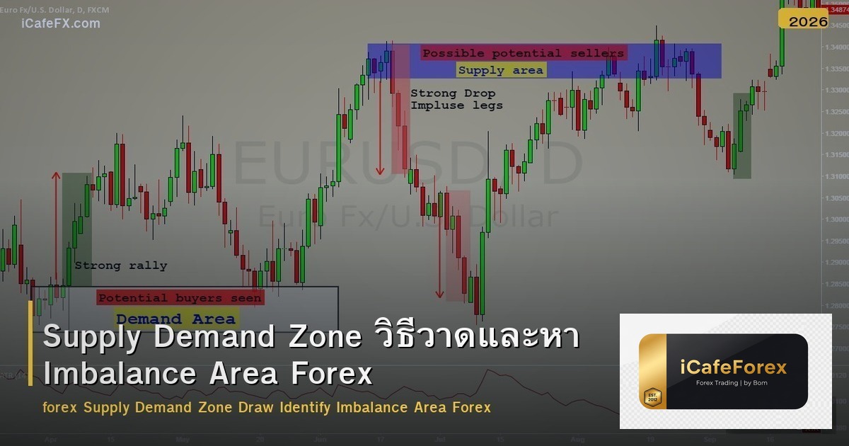 Supply Demand Zone วิธีวาดและหา Imbalance Area Forex