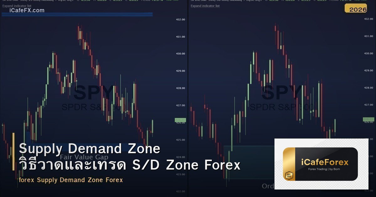 Supply Demand Zone วิธีวาดและเทรด S/D Zone Forex