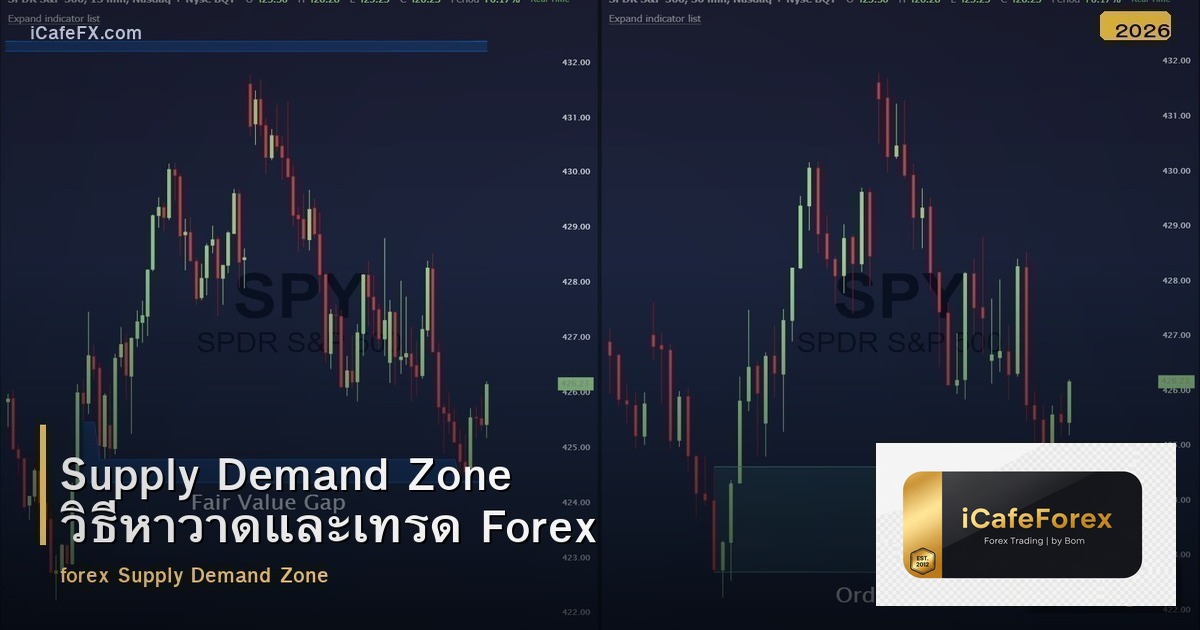 Supply Demand Zone วิธีหาวาดและเทรด Forex