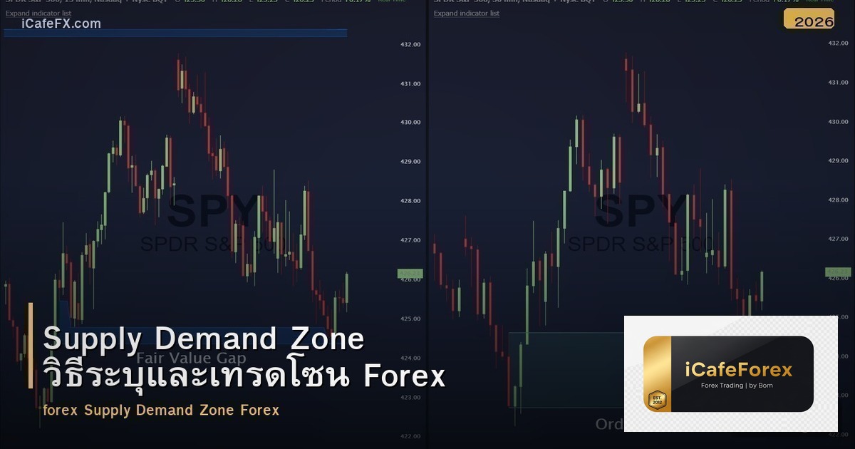 Supply Demand Zone วิธีหาและเทรด Forex