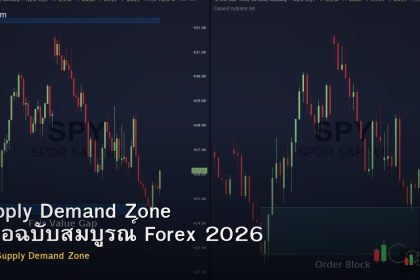 Supply Demand Zone คู่มือฉบับสมบูรณ์ Forex 2026