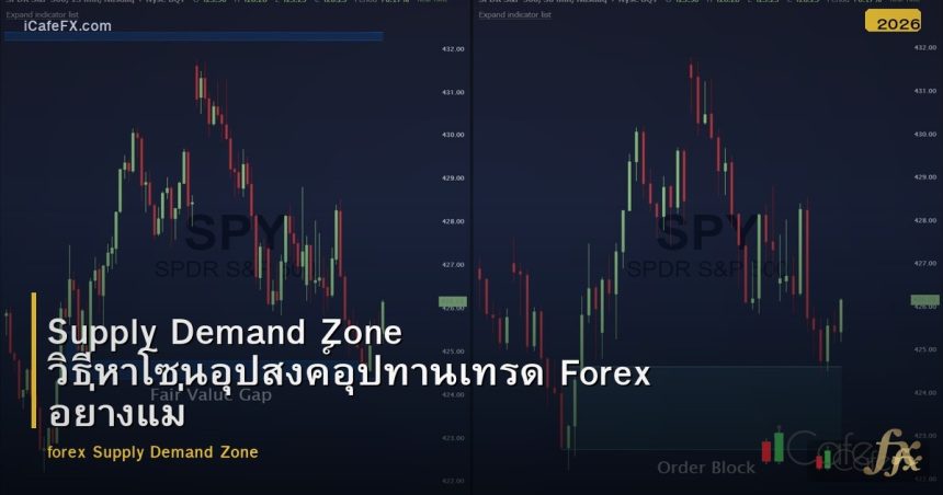 Supply Demand Zone วิธีหาโซนอุปสงค์อุปทานเทรด Forex อย่างแม่นยำ