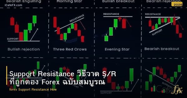 Support Resistance วิธีวาด S/R ที่ถูกต้อง Forex ฉบับสมบูรณ์