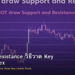Support Resistance วิธีวาด Key Levels Forex
