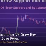 Support Resistance วิธี Draw Key Levels Flip Zone Forex