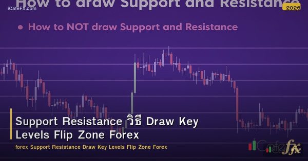 Support Resistance วิธี Draw Key Levels Flip Zone Forex