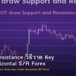 Support Resistance วิธีวาด Key Levels Horizontal S/R Forex