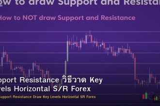 Support Resistance วิธีวาด Key Levels Horizontal S/R Forex