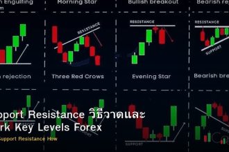 Support Resistance วิธีวาดและ Mark Key Levels Forex