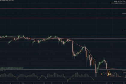 Support Resistance วิธีวาดและ Mark Key Levels Forex