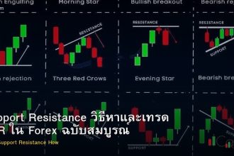 Support Resistance วิธีหาและเทรด S/R ใน Forex ฉบับสมบูรณ์