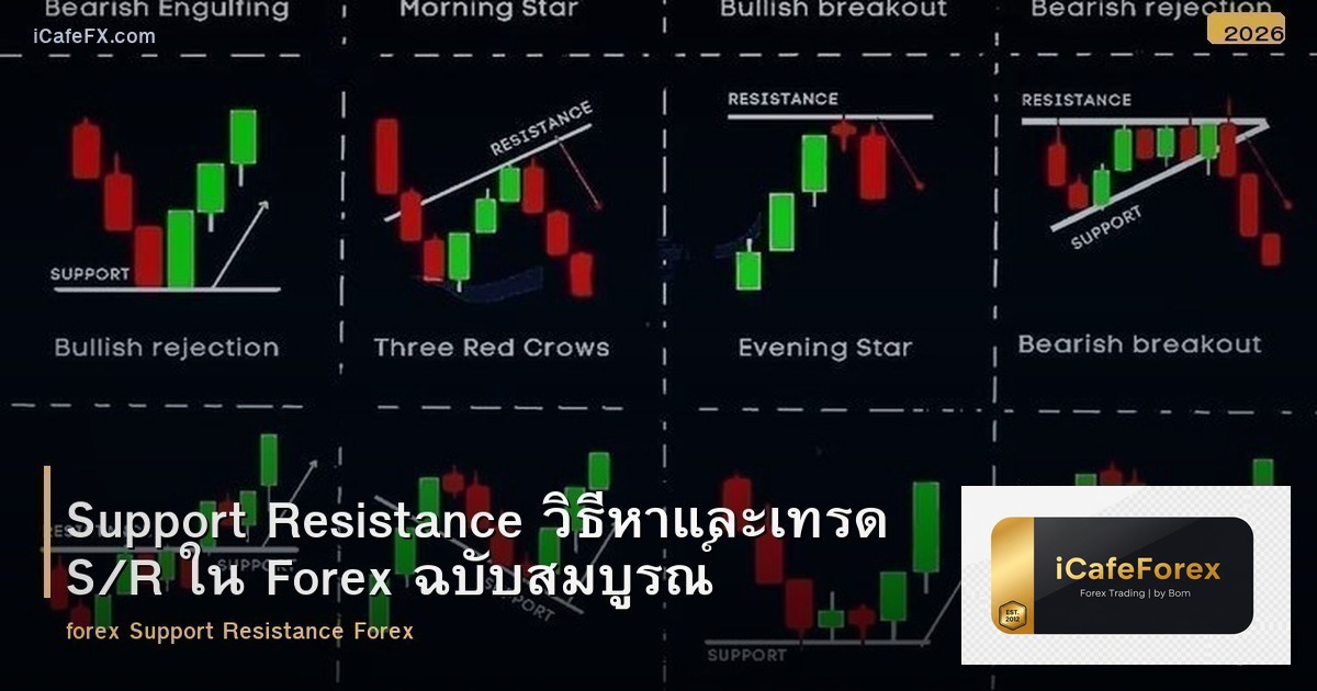 Support Resistance วิธีหาและเทรด S/R ใน Forex ฉบับสมบูรณ์