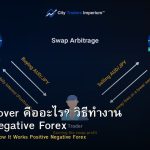 Swap Rollover คืออะไร? วิธีทำงาน Positive Negative Forex