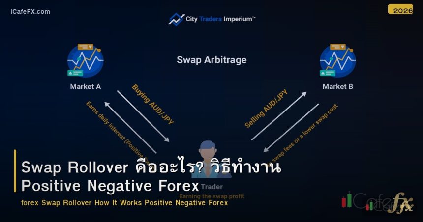 Swap Rollover คืออะไร? วิธีทำงาน Positive Negative Forex