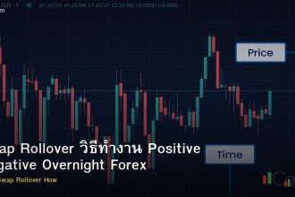 Swap Rollover วิธีทำงาน Positive Negative Overnight Forex