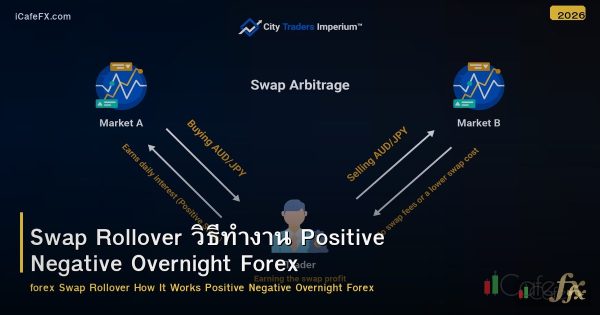 Swap Rollover วิธีทำงาน Positive Negative Overnight Forex