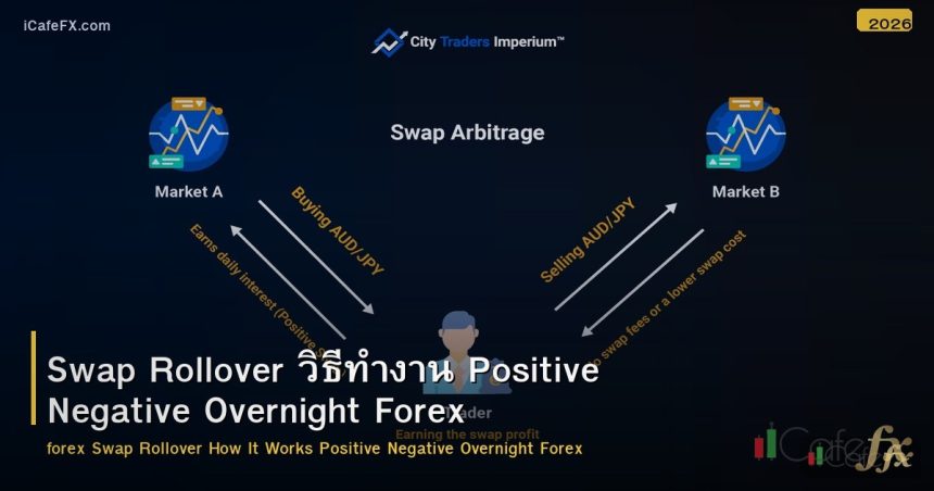 Swap Rollover วิธีทำงาน Positive Negative Overnight Forex