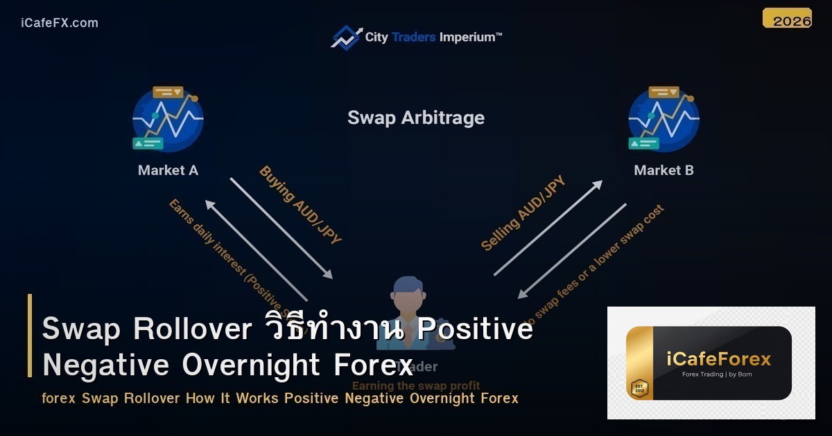 Swap Rollover วิธีทำงาน Positive Negative Overnight Forex