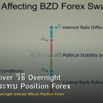 Swap Rollover วิธี Overnight Interest กระทบ Position Forex