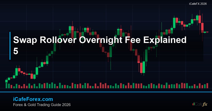 Swap (Rollover) ค่าธรรมเนียมถือข้ามคืน Forex อธิบายครบ
