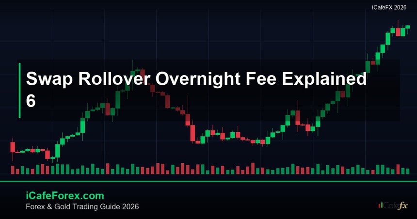 Swap Rollover คืออะไร? ค่าธรรมเนียมค้างคืนใน Forex อธิบายละเอียด