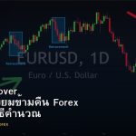 Swap Rollover Overnight Fee อธิบายครบ Forex