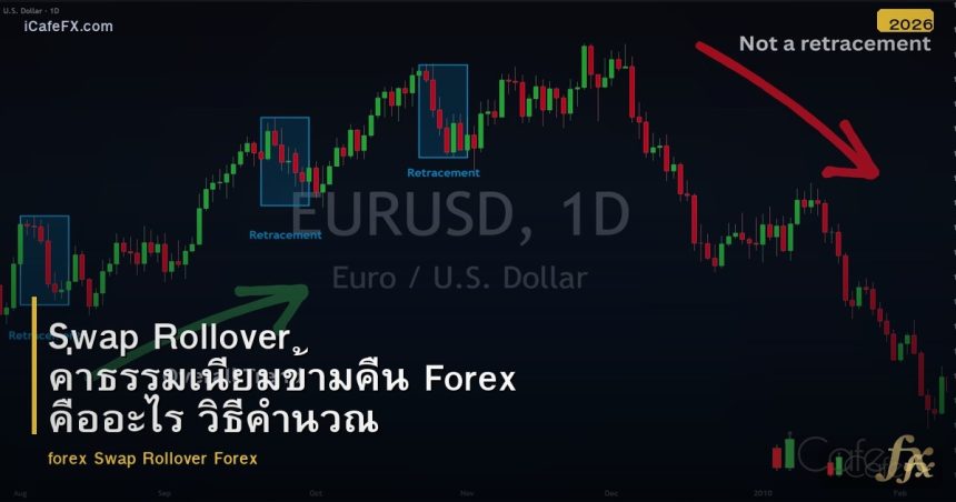 Swap Rollover คืออะไร? ค่าธรรมเนียมค้างคืนใน Forex อธิบายละเอียด