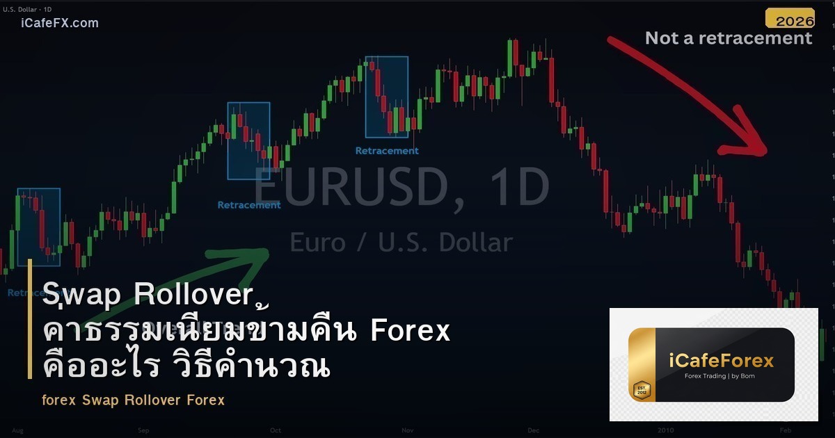 Swap Rollover คืออะไร? ค่าธรรมเนียมค้างคืนใน Forex อธิบายละเอียด
