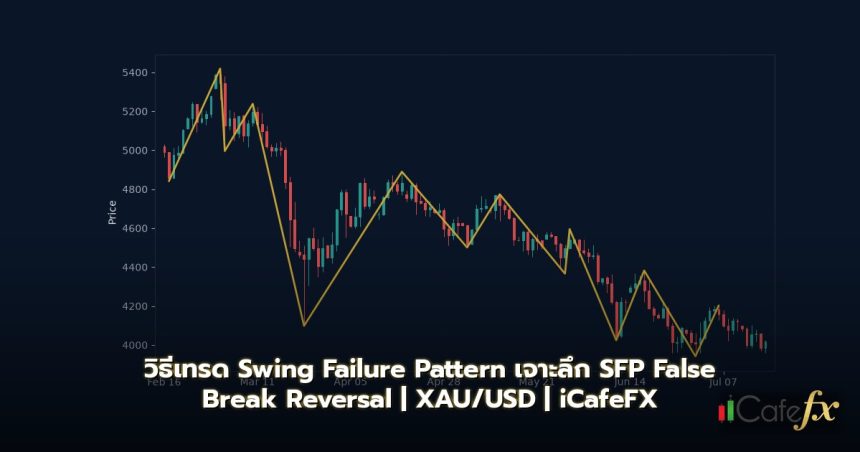 Swing Failure Pattern วิธีเทรด SFP False Break Reversal Forex