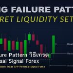 Swing Failure Pattern วิธีเทรด SFP Reversal Signal Forex
