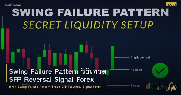 Swing Failure Pattern วิธีเทรด SFP Reversal Signal Forex