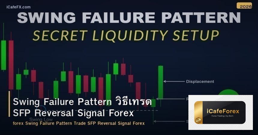 Swing Failure Pattern วิธีเทรด SFP Reversal Signal Forex
