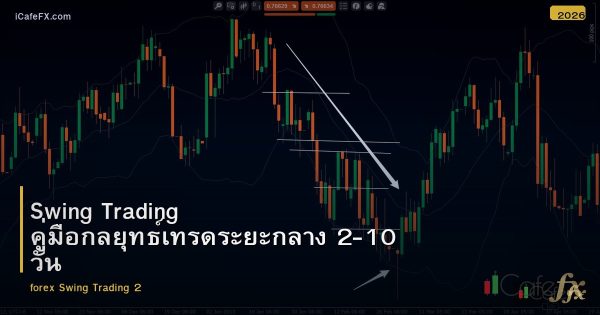 Swing Trading คู่มือกลยุทธ์เทรดระยะกลาง 2-10 วัน