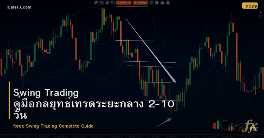 Swing Trading คู่มือกลยุทธ์เทรดระยะกลาง 2-10 วัน