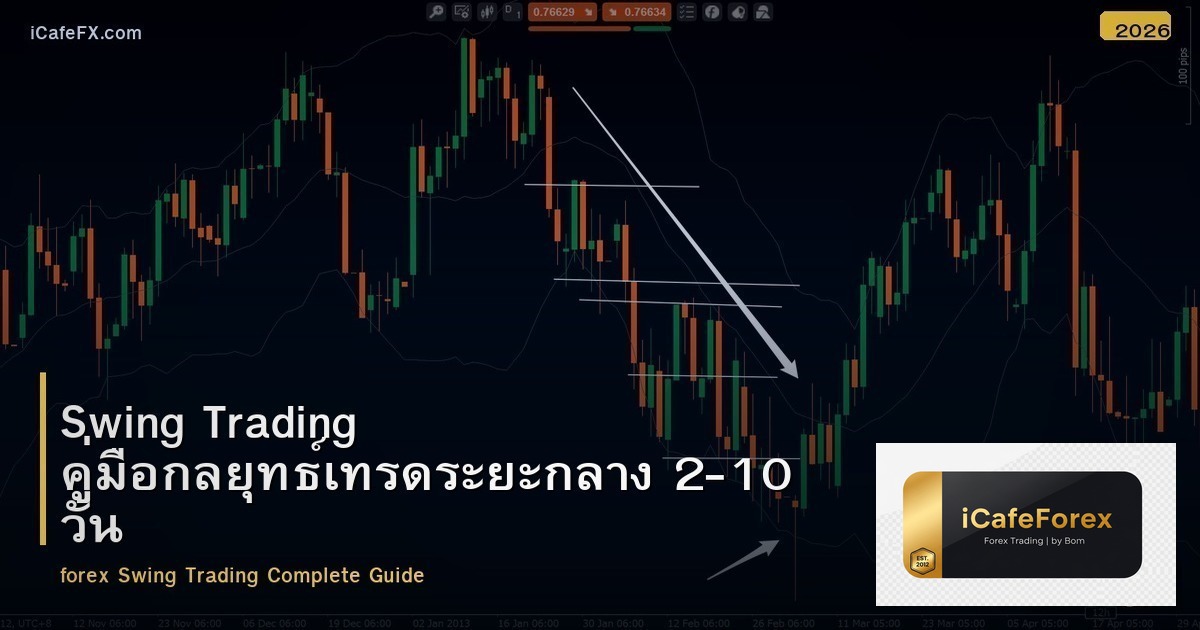 Swing Trading คู่มือกลยุทธ์เทรดระยะกลาง 2-10 วัน