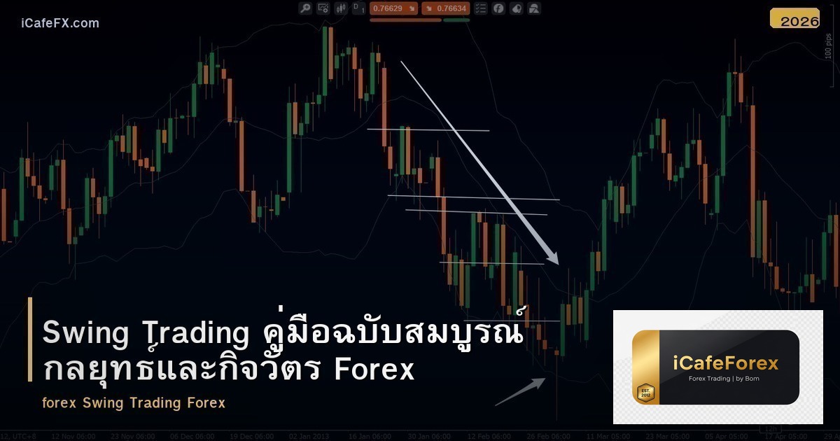 Swing Trading คู่มือฉบับสมบูรณ์ กลยุทธ์และกิจวัตร Forex