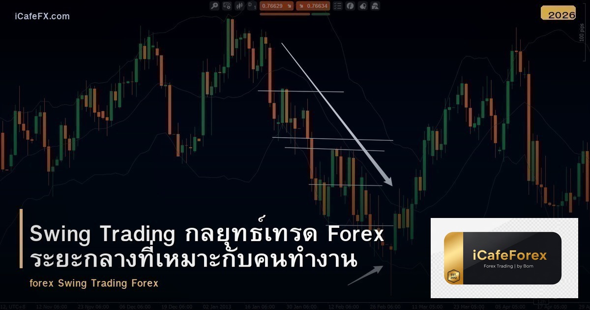 Swing Trading กลยุทธ์เทรด Forex ระยะกลางที่เหมาะกับคนทำงาน
