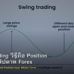 Swing Trading วิธีถือ Position หลายวัน-สัปดาห์ Forex